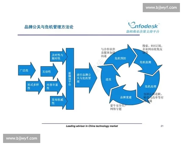 以节奏掌控为核心驱动高效协同与持续创新的系统方法论探索