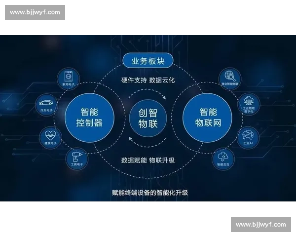 以智能生态为核心驱动构建协同共生的未来创新发展新格局