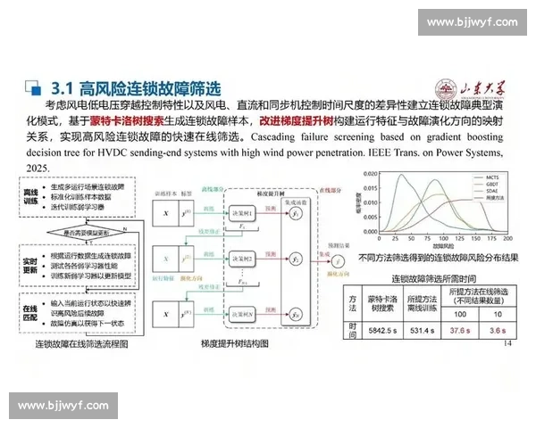 以风险分析为核心的系统性决策与安全治理研究新范式构建路径与实践框架